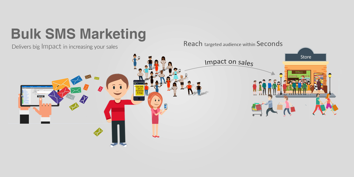 Sms Marketing Services Indore